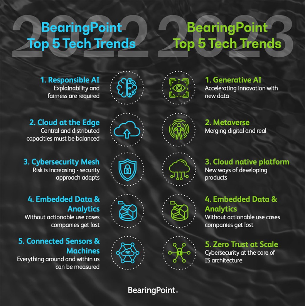 Picture of: BearingPoint reveals top  technology trends for
