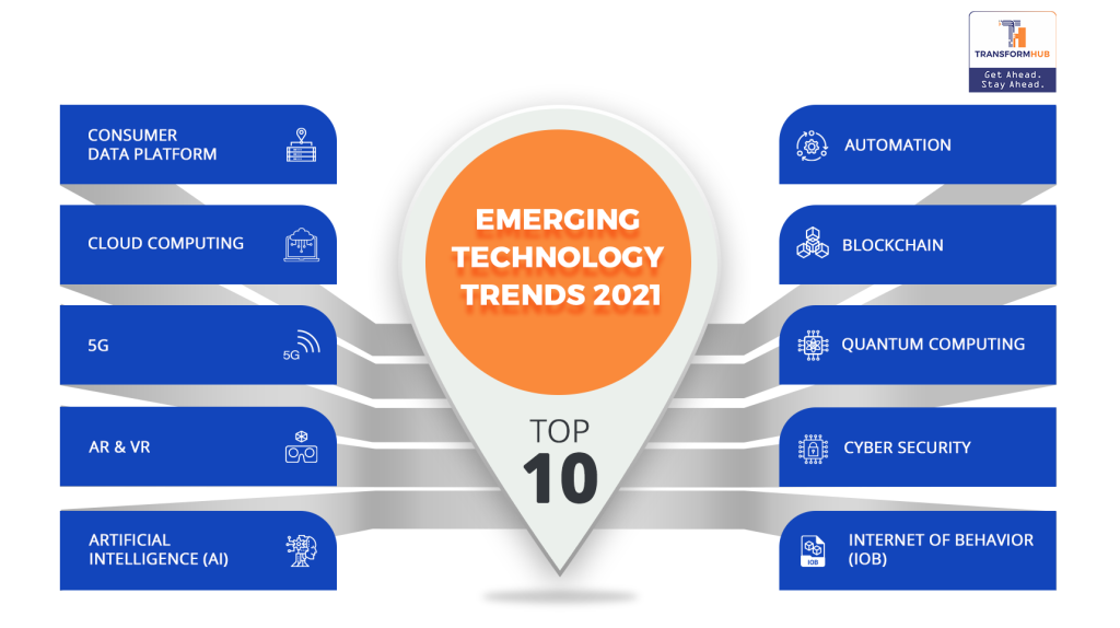 Picture of: Emerging Technology Trends in  for advance business operations