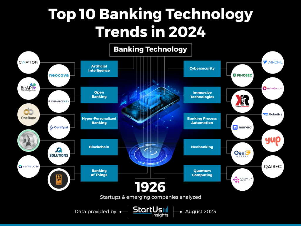 Picture of: Explore the  Emerging Banking Trends in   StartUs Insights