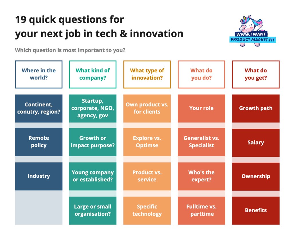Picture of: questions to find your next job in tech