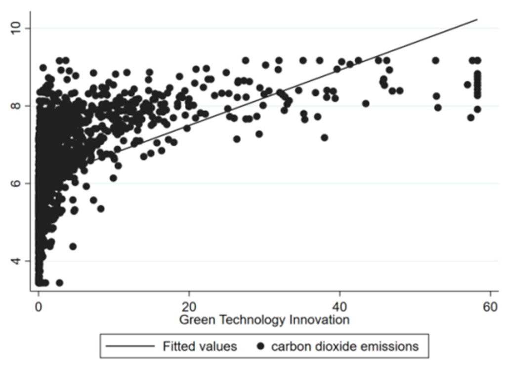 Picture of: Sustainability  Free Full-Text  Carbon Reduction Effect of Green