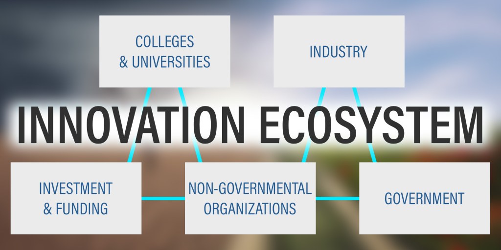 Picture of: Tech Transfer: Thoughts on an Innovation Ecosystem  NIST