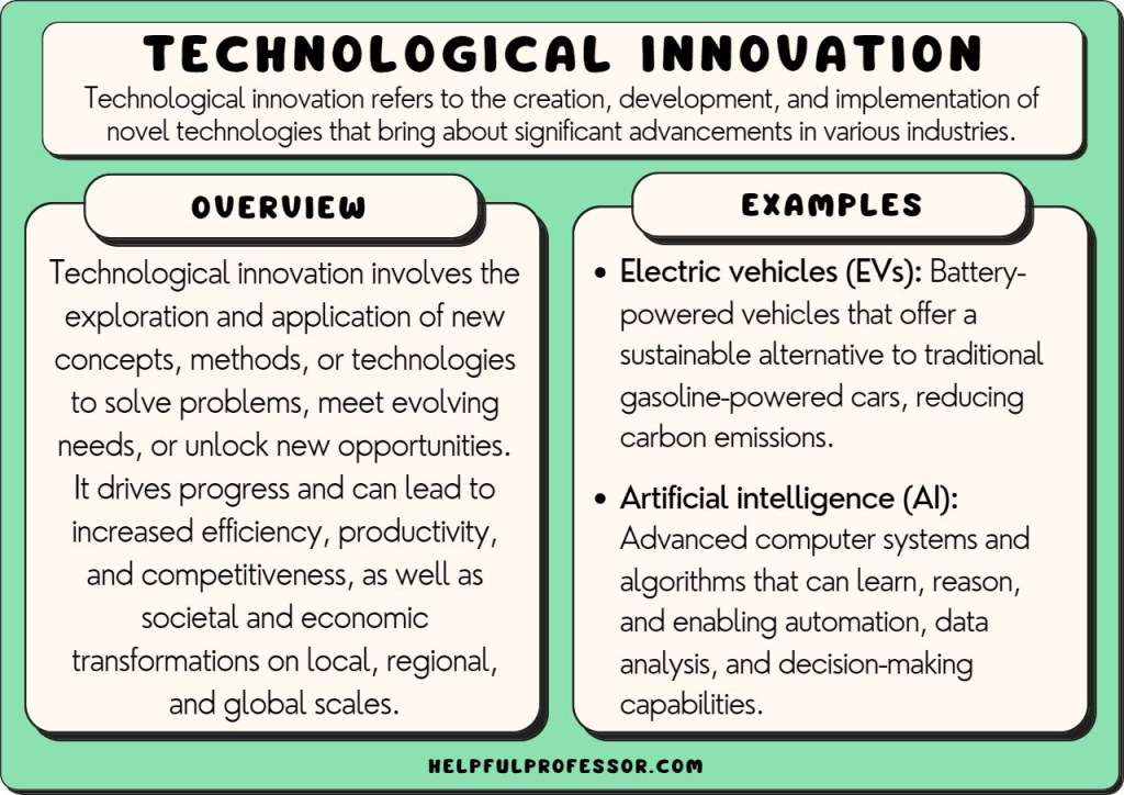 Picture of: Technological Innovation Examples (Chronological Order) ()