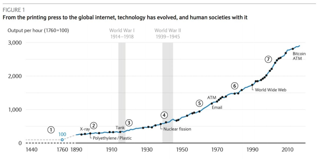 Picture of: This is how technology has changed the world of work  World
