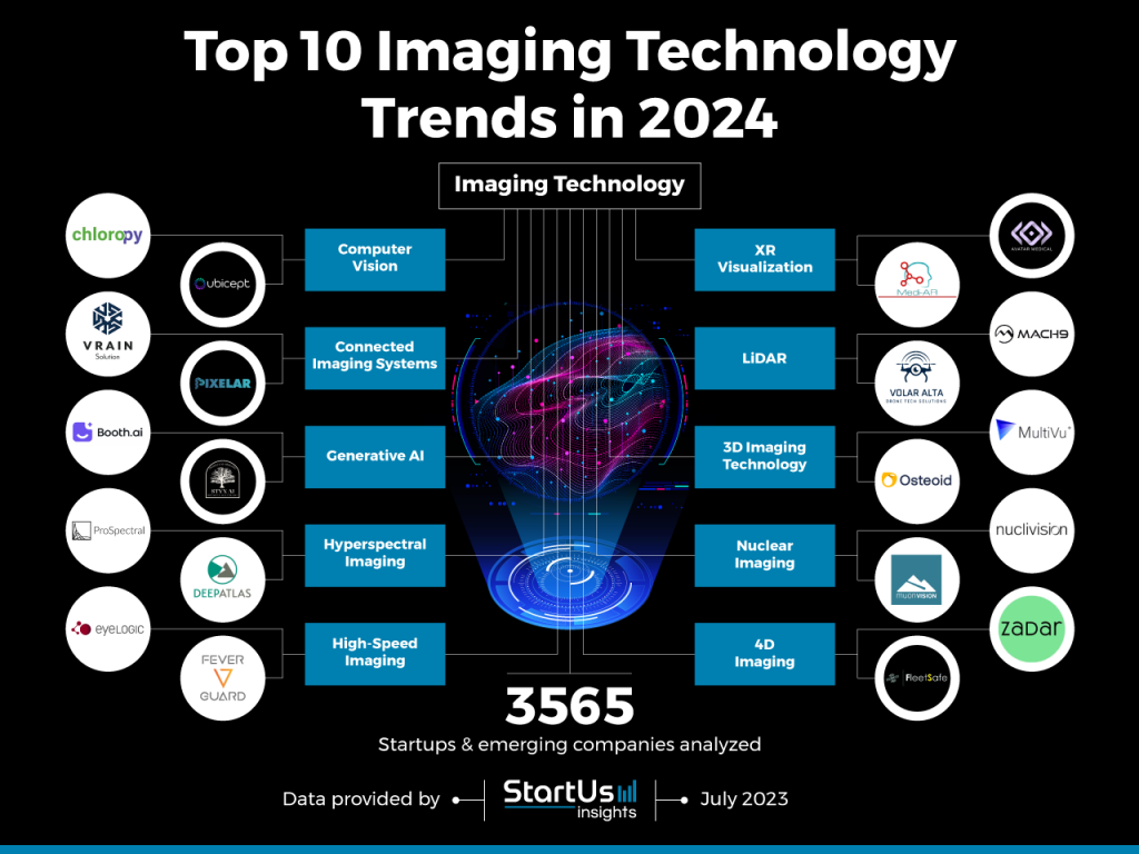 Picture of: Top  Imaging Technology Trends in   StartUs Insights